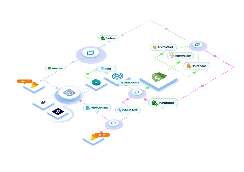 Learn how cross domain tracking works with AnyTrack