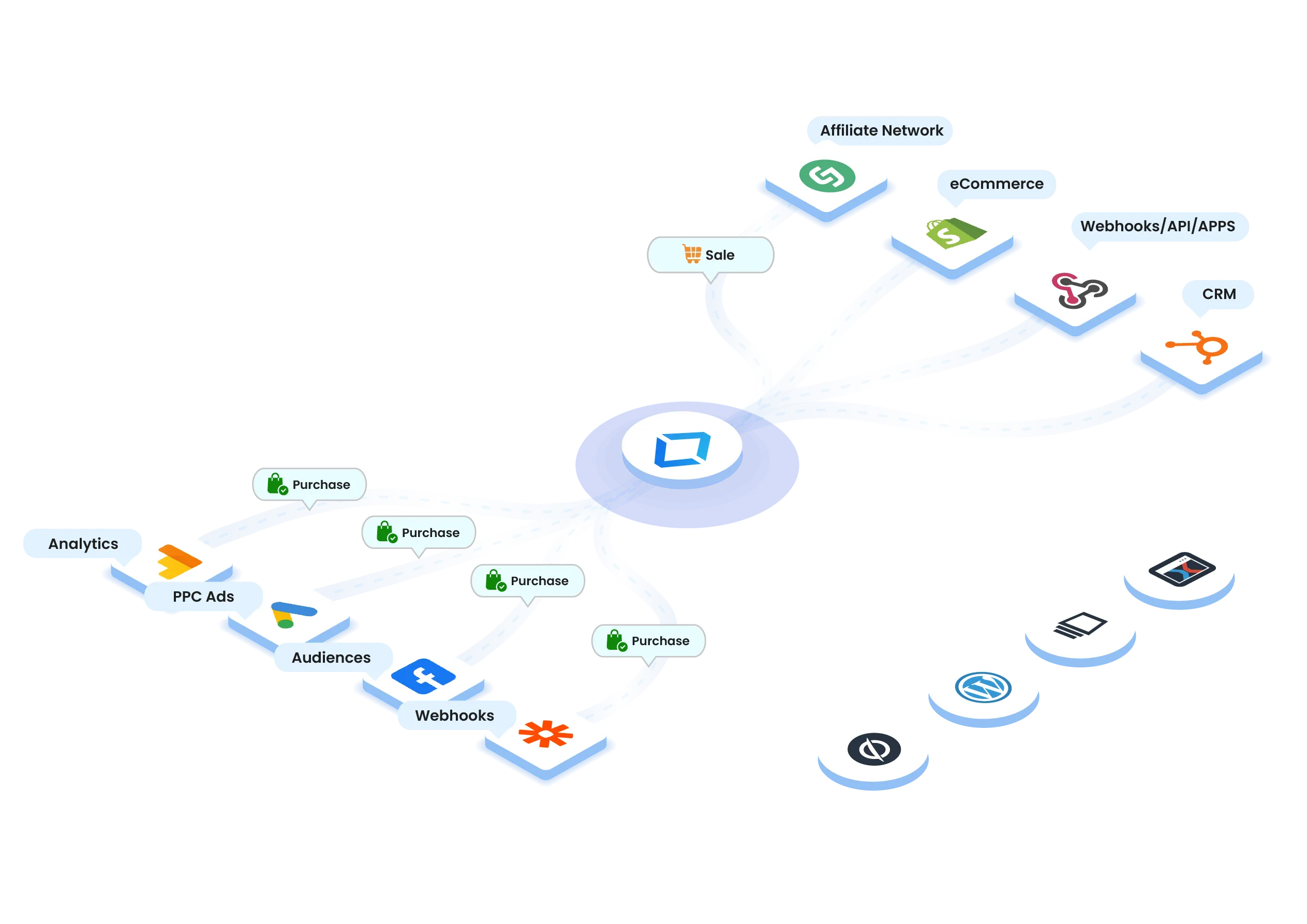 Conversion Tracking: Complexity or Complication?